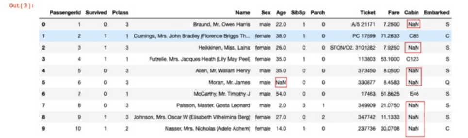 tackling-missing-value-in-dataset-analytics-vidhya